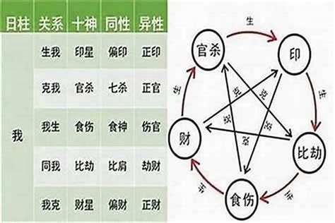 十神格局|八字十神都代表什么？十神的用法详解